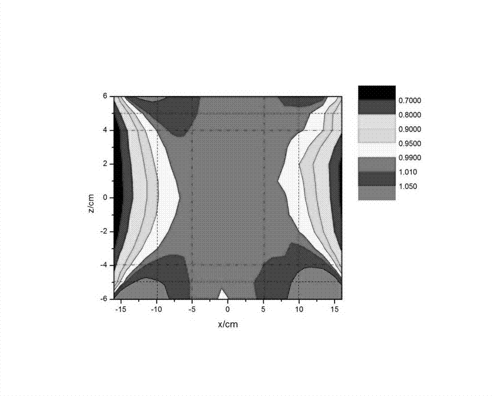 Method for providing stable and uniform magnetic field environment to power frequency low-intensity magnetic field biological effect experiment