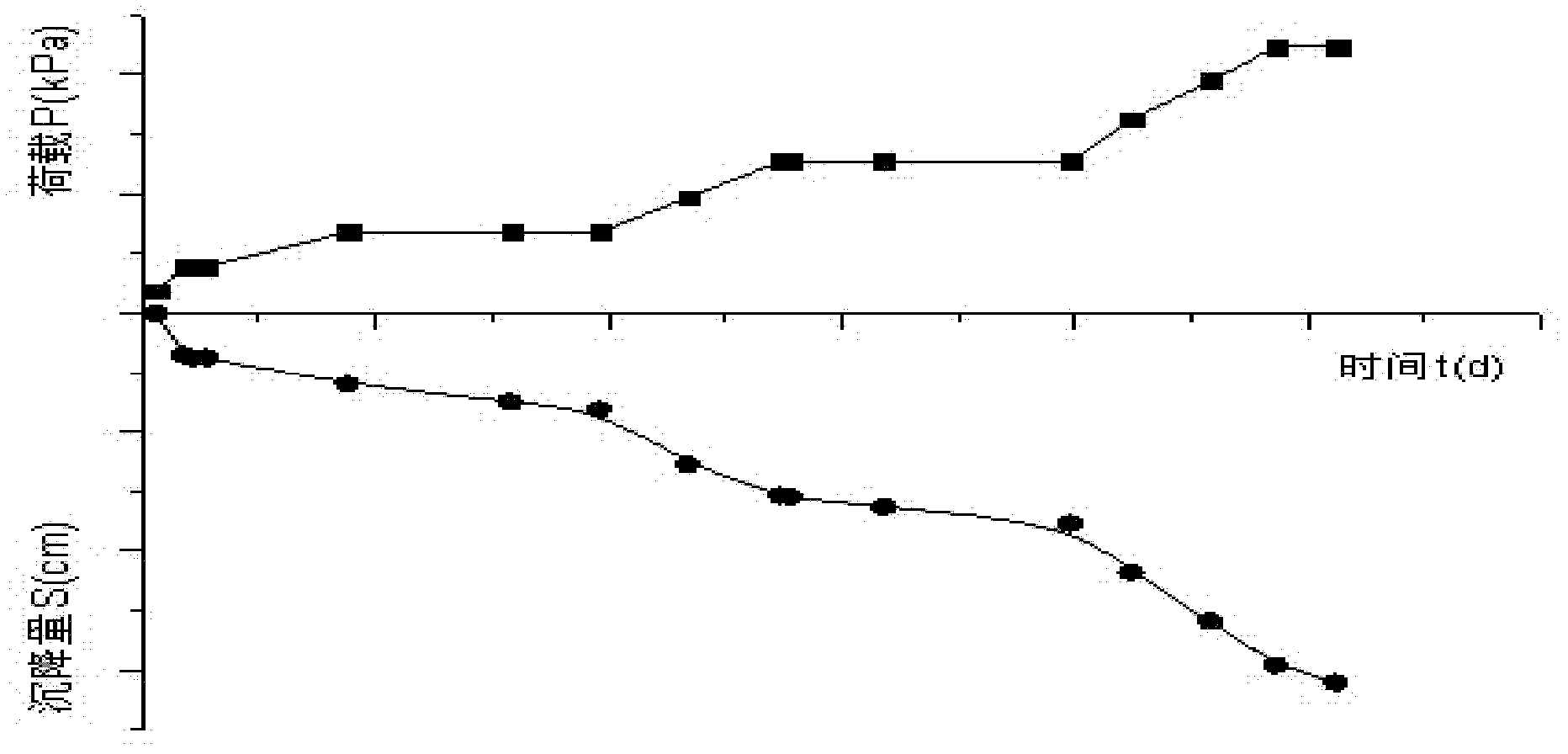 A Method of Calculating the Height of Precompacted Soil Based on the Measured Settlement Data