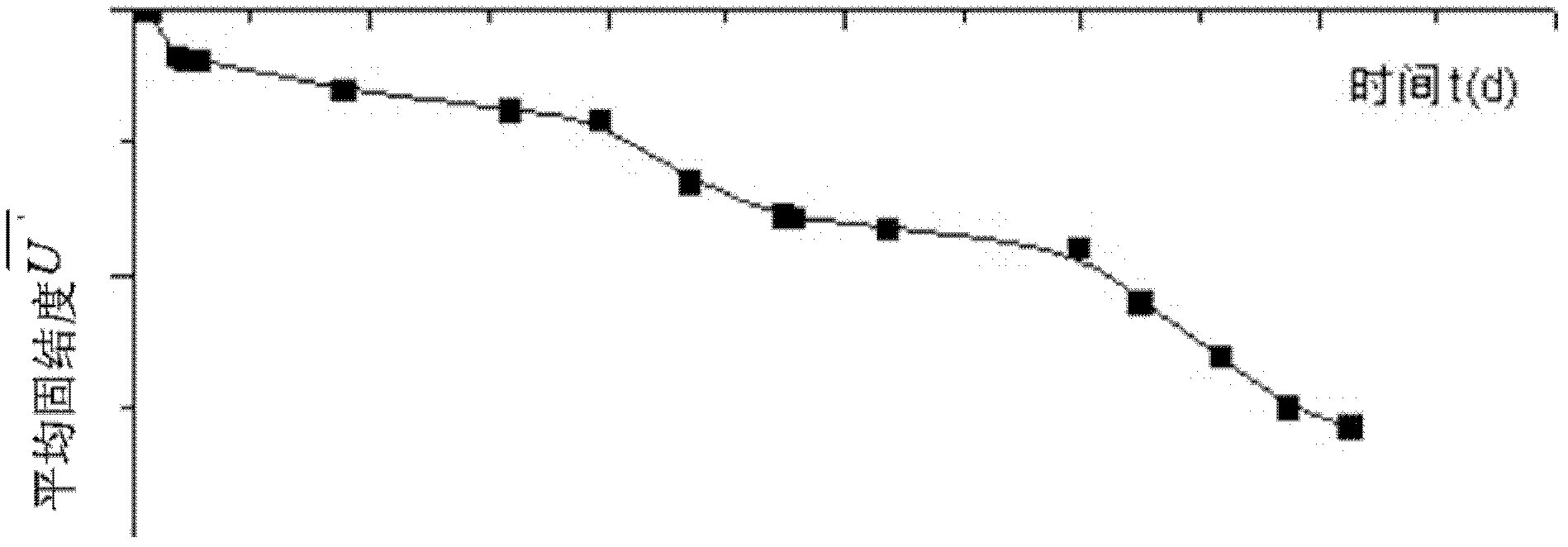 A Method of Calculating the Height of Precompacted Soil Based on the Measured Settlement Data