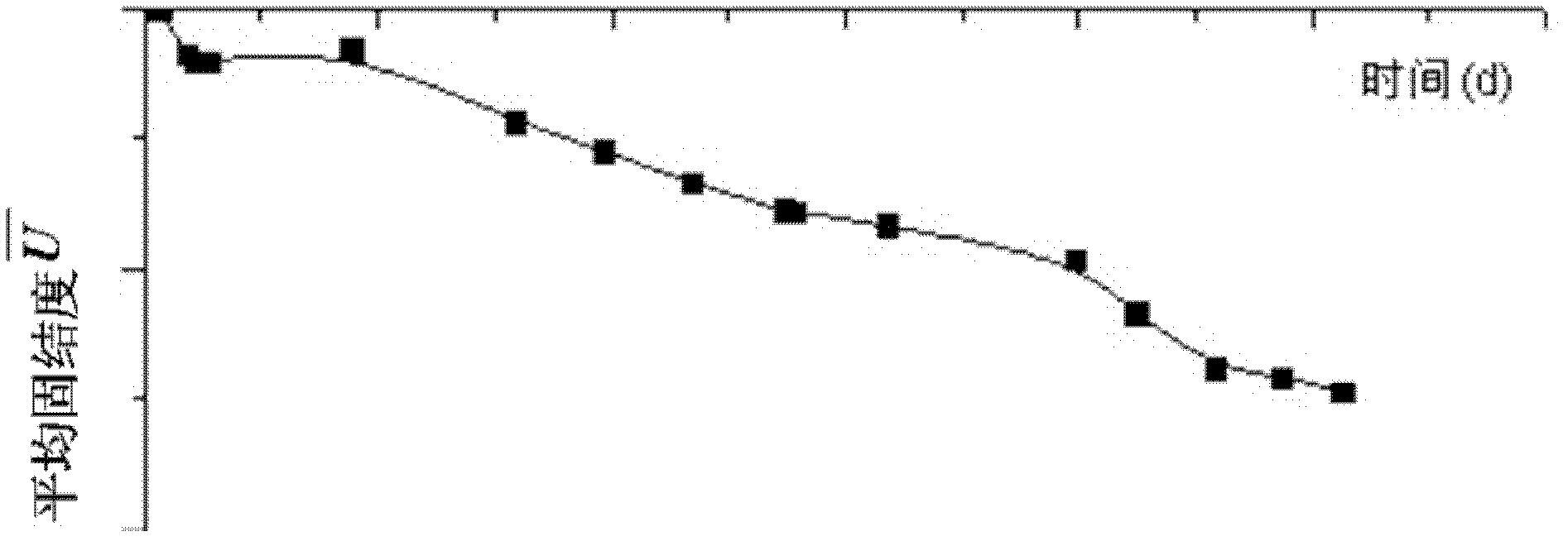 A Method of Calculating the Height of Precompacted Soil Based on the Measured Settlement Data