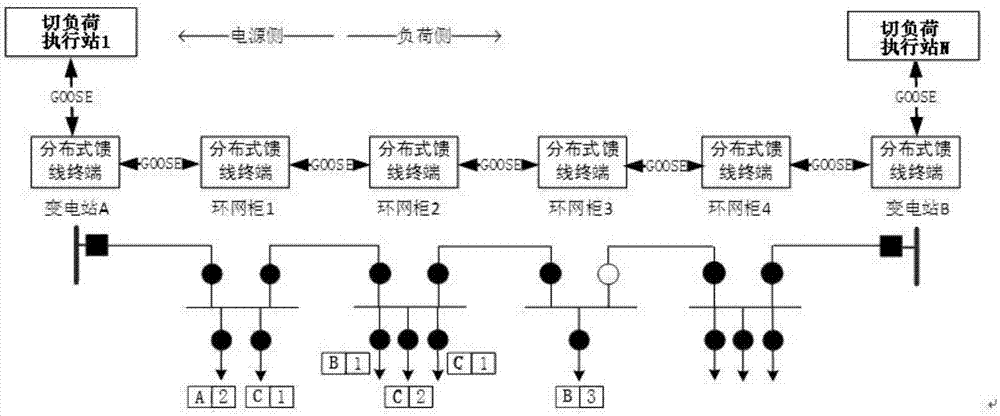 Emergency and precise load shedding control system and method based on distributed feeder line automation