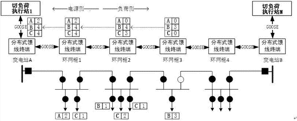 Emergency and precise load shedding control system and method based on distributed feeder line automation