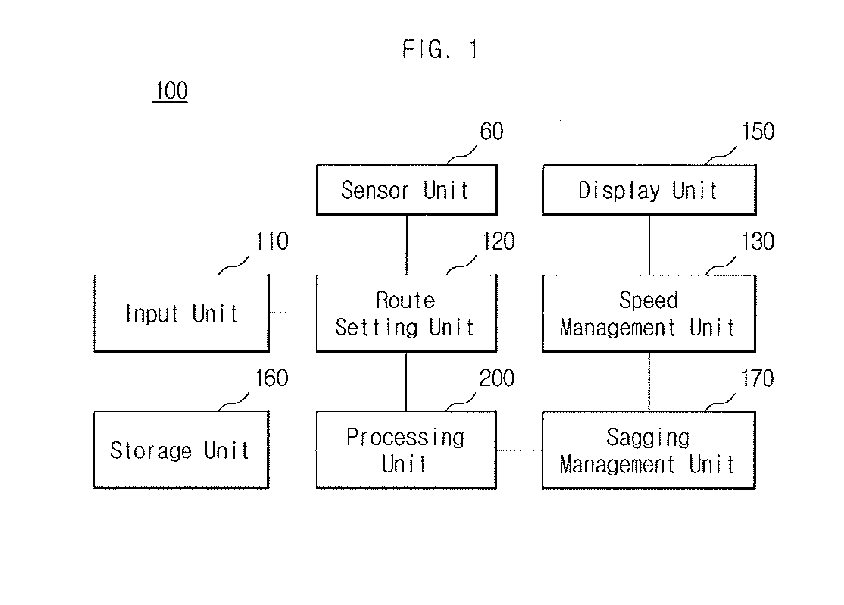 System and method for controllijng autonomous platform using wire