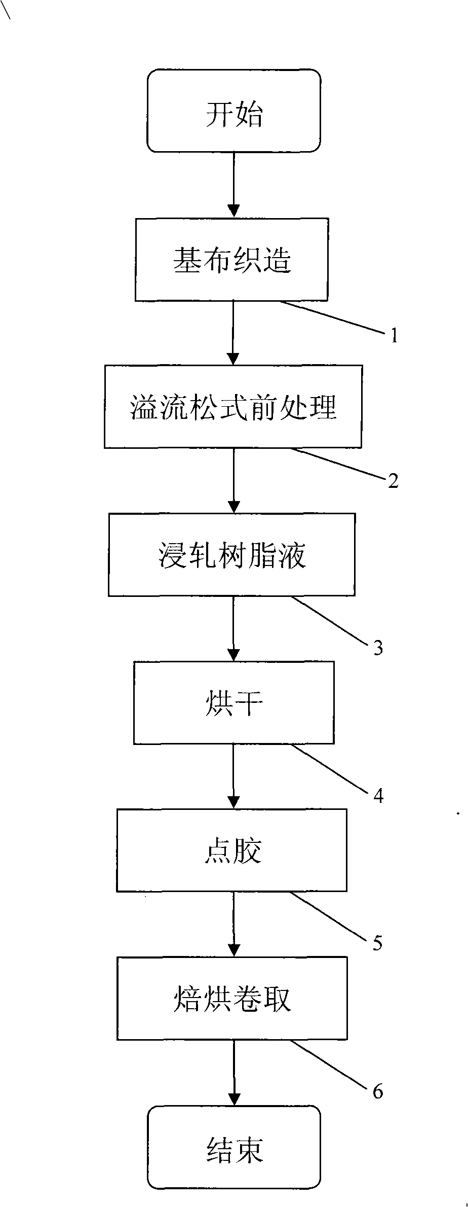 Manufacturing technique of crease-shedding uniforms lining