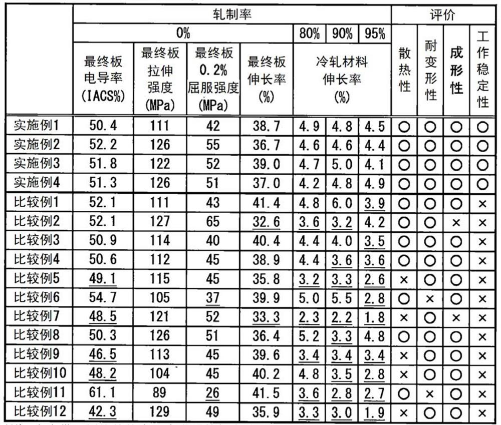 Aluminum alloy sheet for battery lids for molding integrated explosion-prevention valve, and method for producing same