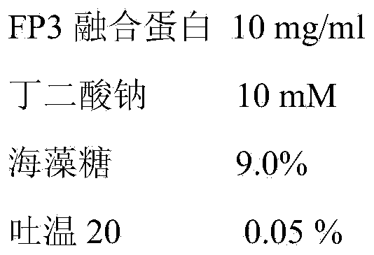 Pharmaceutical composition containing fusion protein capable of inhibiting blood vessel hyperplasia and application thereof