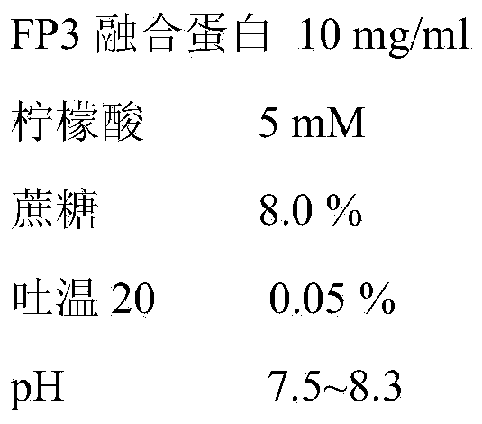 Pharmaceutical composition containing fusion protein capable of inhibiting blood vessel hyperplasia and application thereof