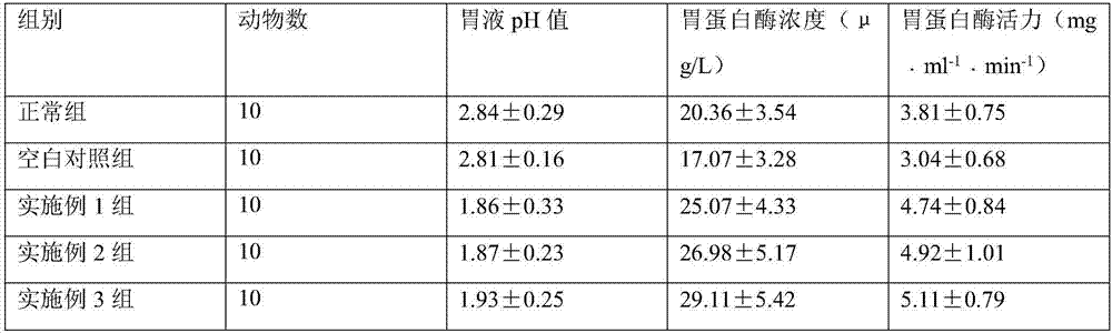 Coated tablet of pepsin