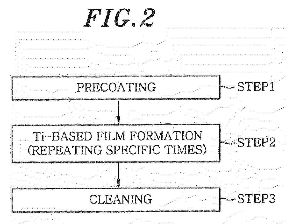 Film formation method, cleaning method and film formation apparatus