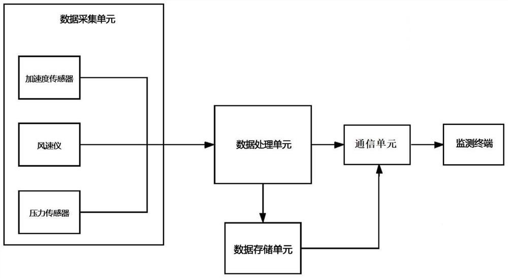 Bridge structure health monitoring system and control method thereof