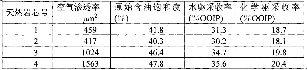 Gemini surfactant for tertiary oil recovery chemical oil-displacing agent and preparation method thereof