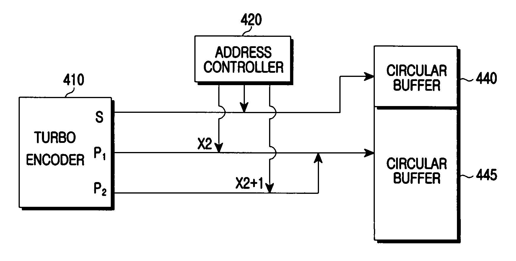 Apparatus and method for block interleaving in mobile communication system