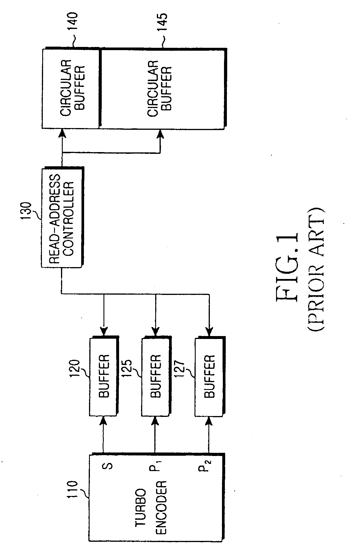 Apparatus and method for block interleaving in mobile communication system