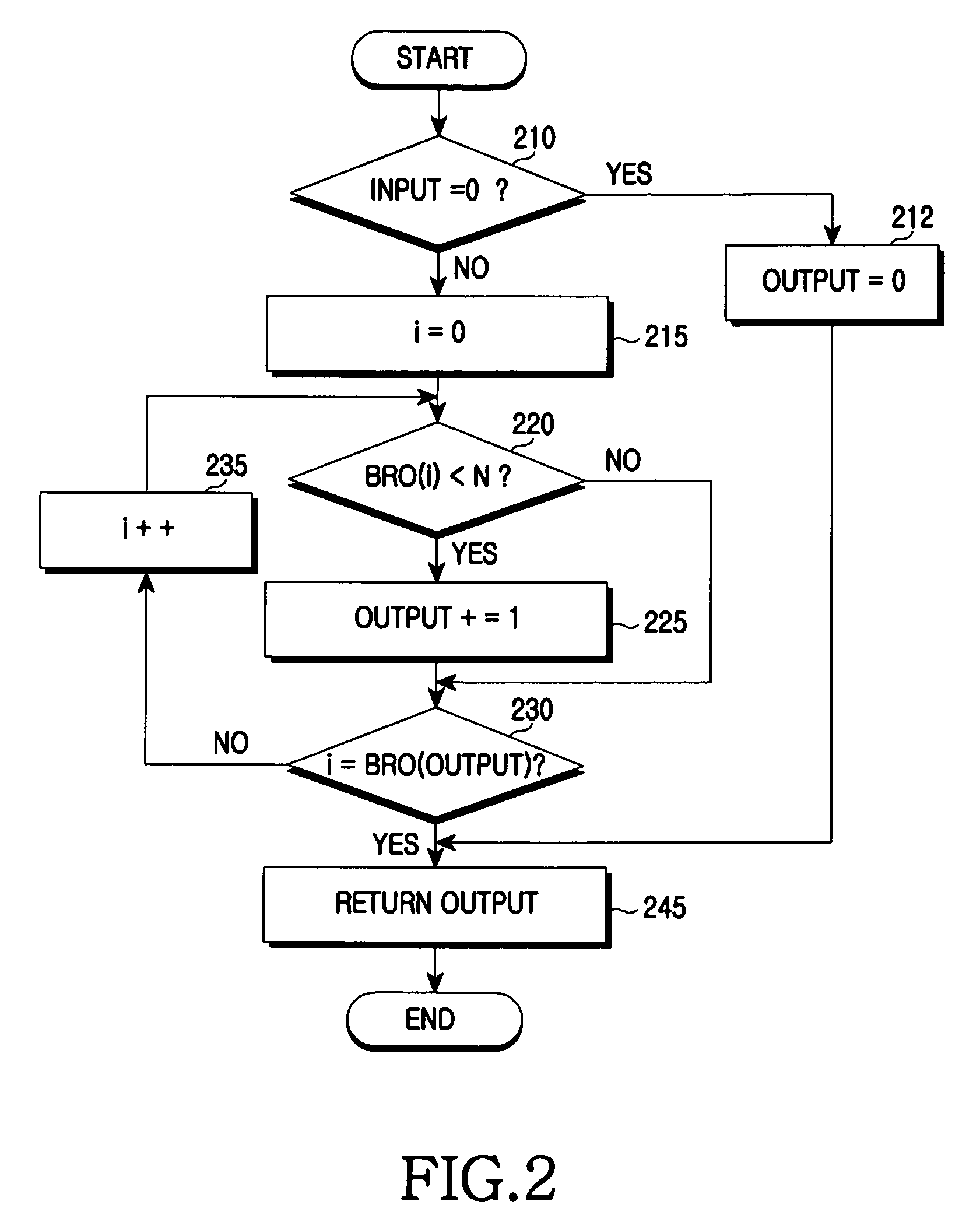 Apparatus and method for block interleaving in mobile communication system