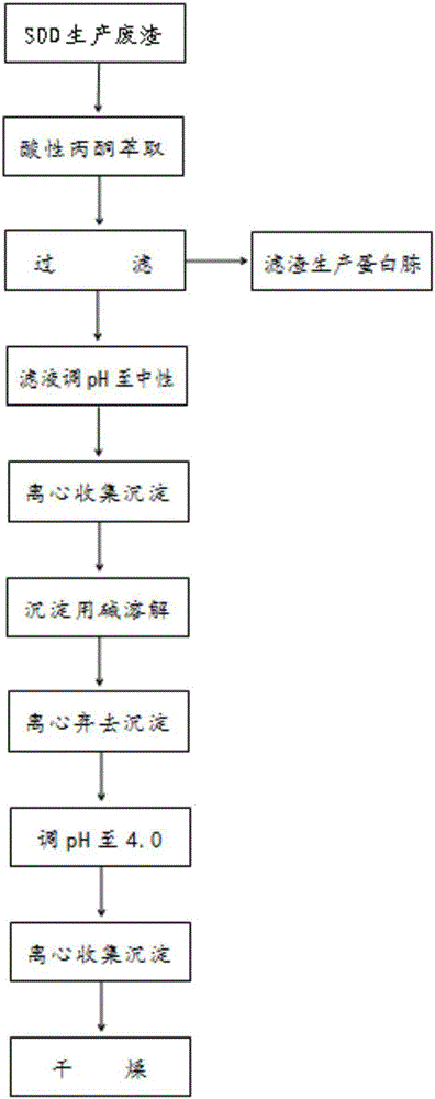 Pig protoheme extraction method