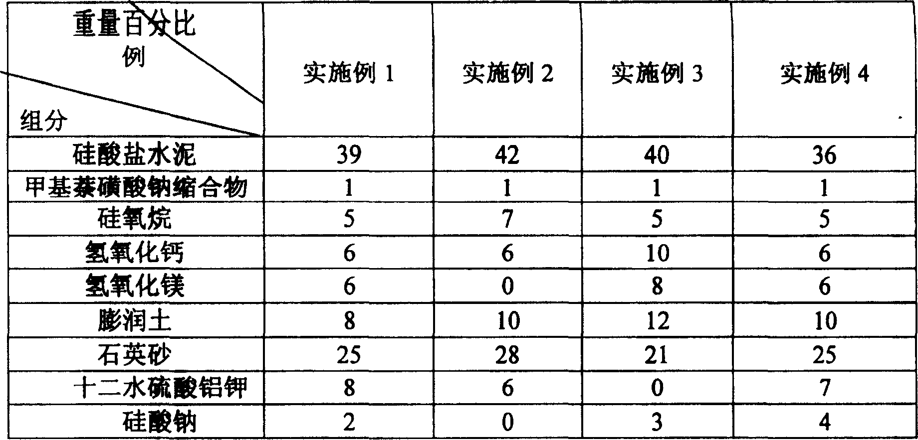 Cement based penetrative crystallized waterproof material and its preparation