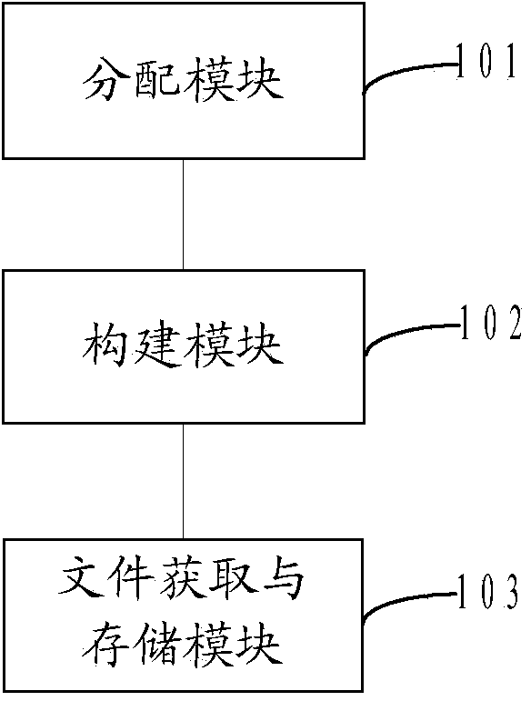 Method and system for achieving team shared storage