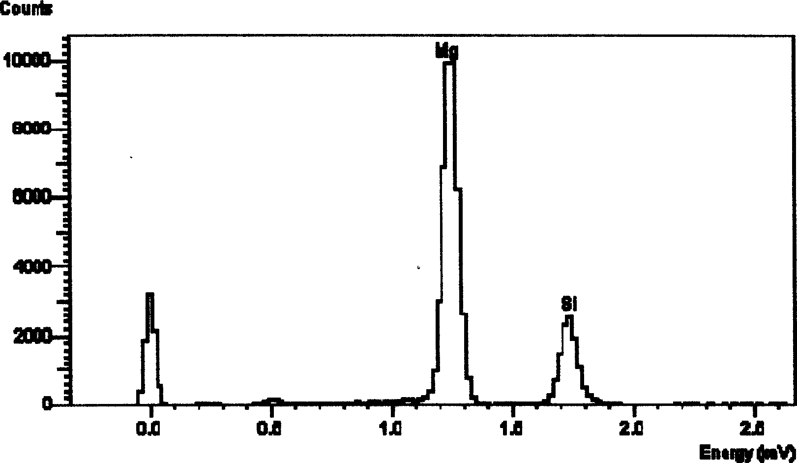 Preparation of ultra-high electron alloy capable of making injection body deviate