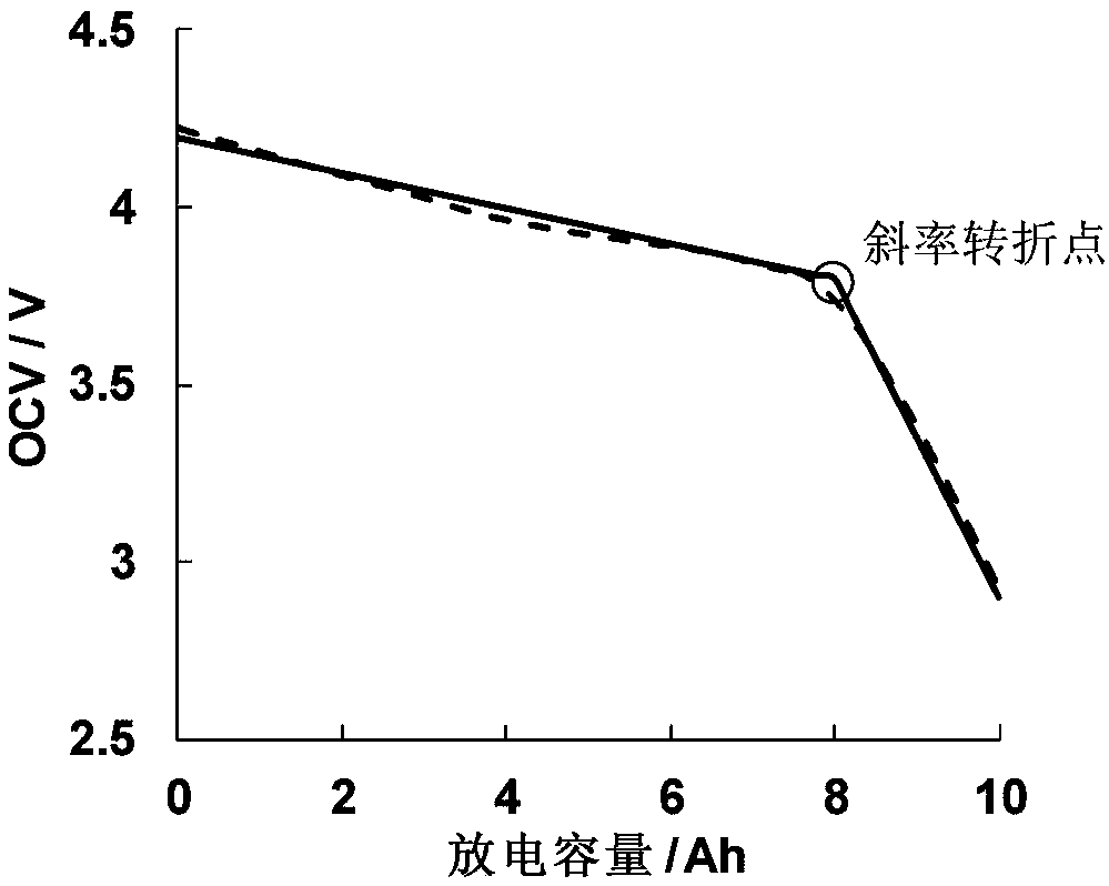 Method for predicting capacity diving during battery aging