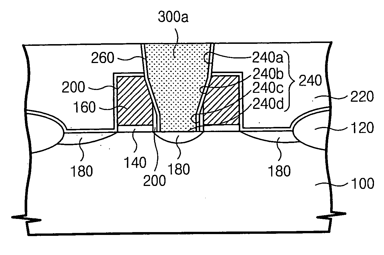 Self-aligned semiconductor contact structures and methods for fabricating the same