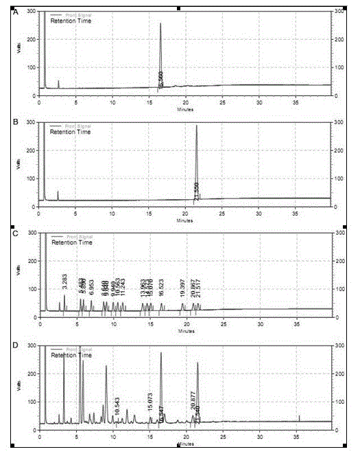 Chromatographic method for determining content of EPA, DHA and total w-3 acids in fish oil