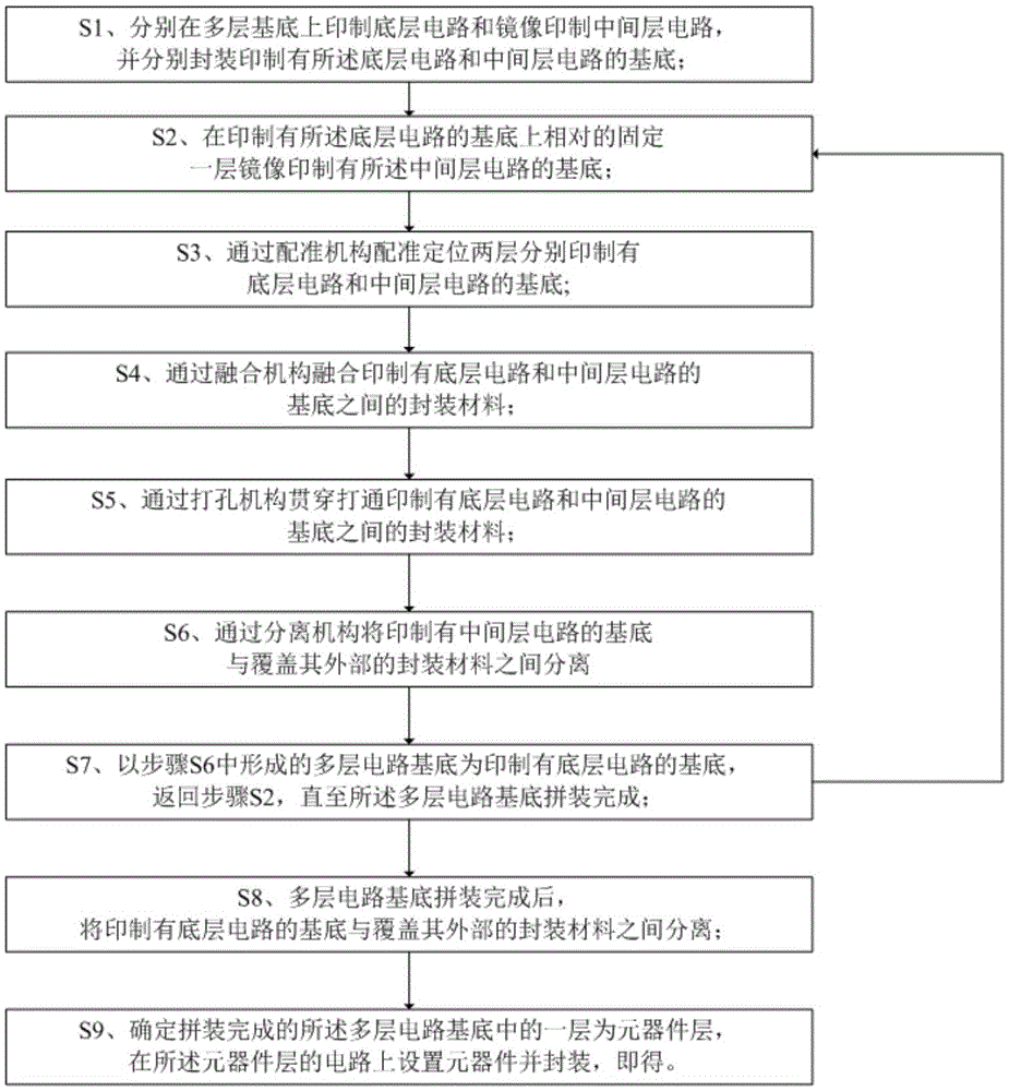 Manufacturing method and apparatus for liquid metal multilayer circuit