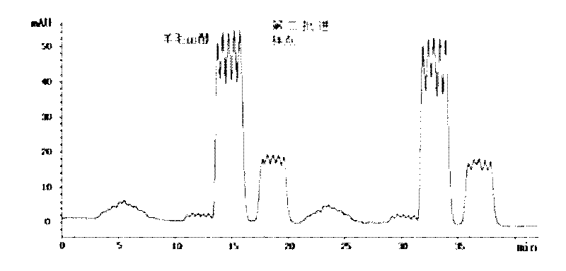 Method for separating and purifying crude lanosterol product