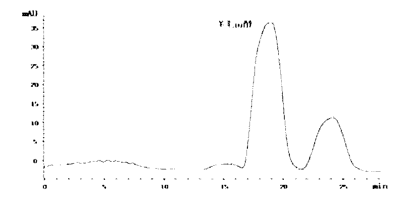 Method for separating and purifying crude lanosterol product