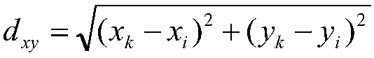 Robot target part saliency detecting method based on vision