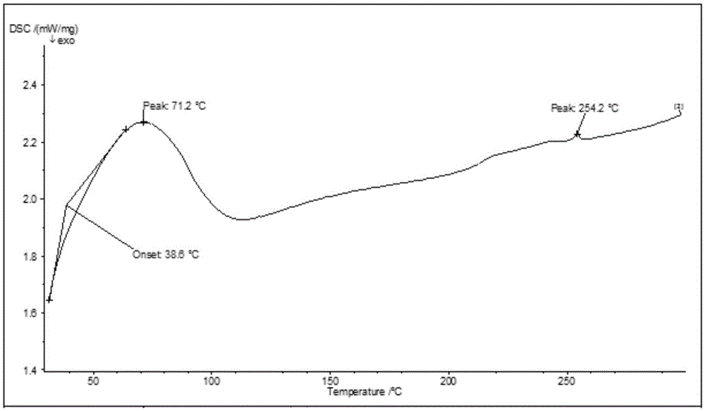 Trelagliptin clathrate, preparation method and application thereof