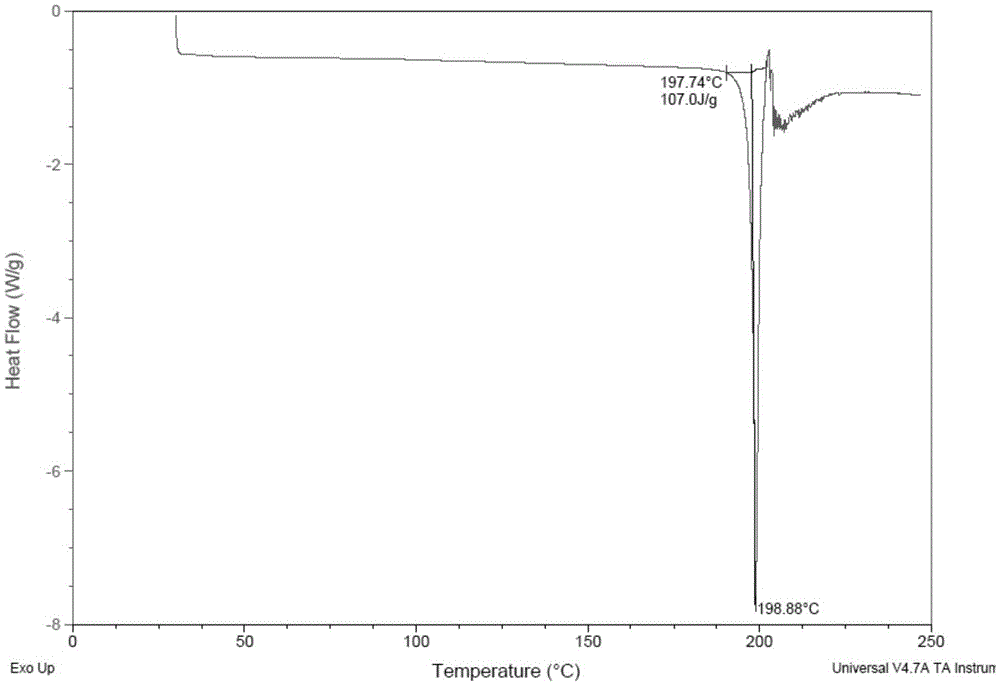 Trelagliptin clathrate, preparation method and application thereof