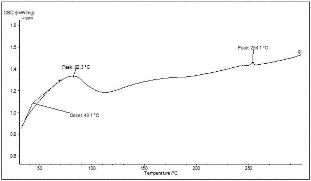 Trelagliptin clathrate, preparation method and application thereof