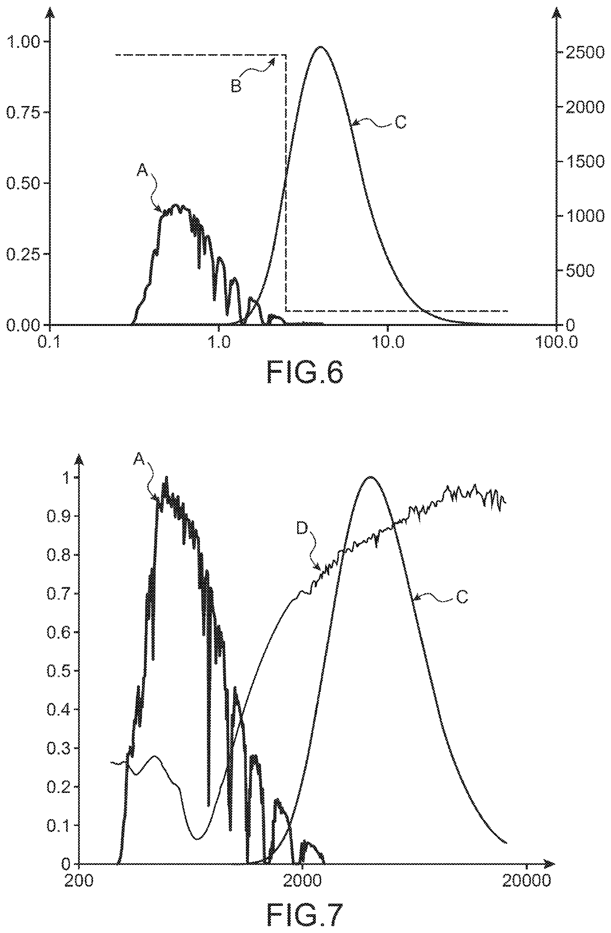 Method for forming a layer of single-phase oxide (fe, cr)2o3 with a rhombohedral structure on a steel or super alloy substrate