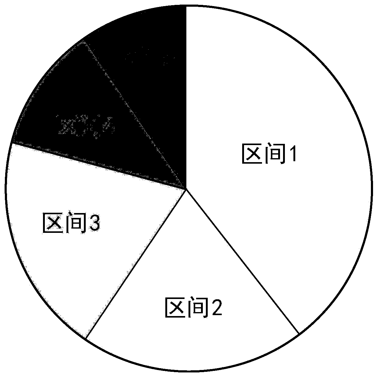 A voltage stability probability assessment method based on scene partitioning and semi-invariant