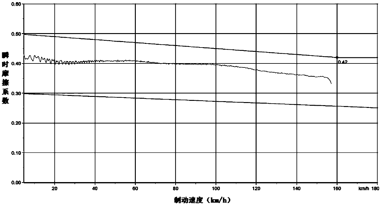 Powder metallurgy brake pad friction material and preparation method thereof