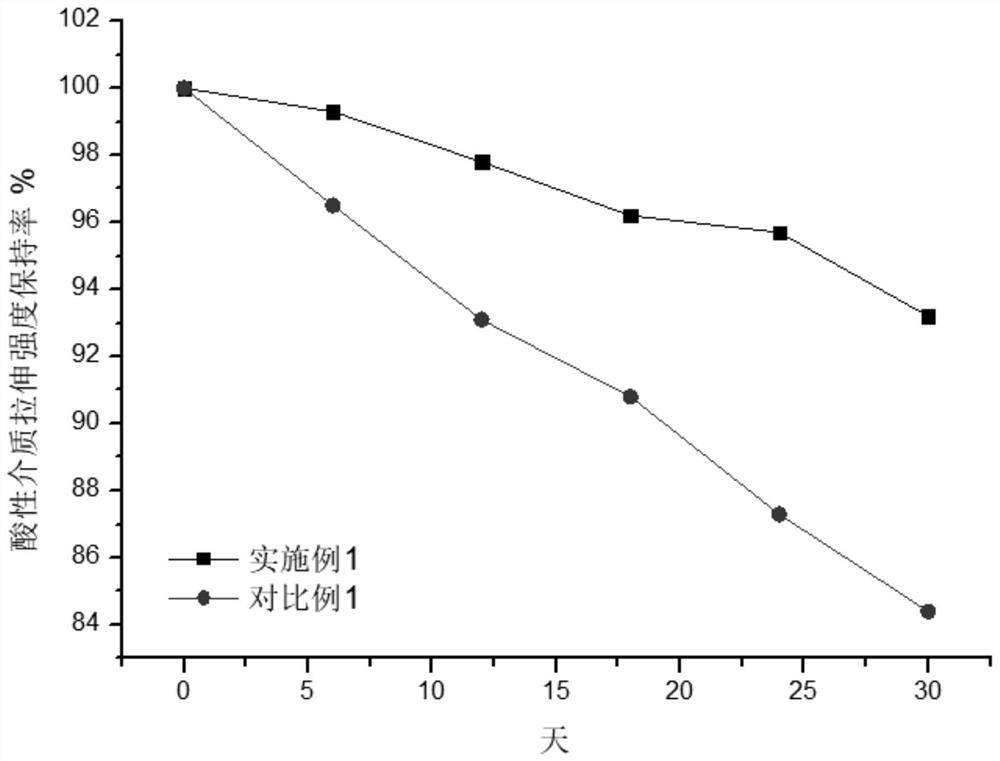 A kind of composite material for pp/hdpe furniture and preparation method thereof