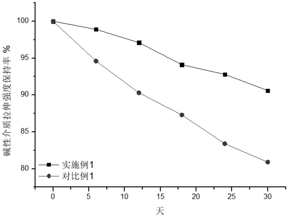 A kind of composite material for pp/hdpe furniture and preparation method thereof