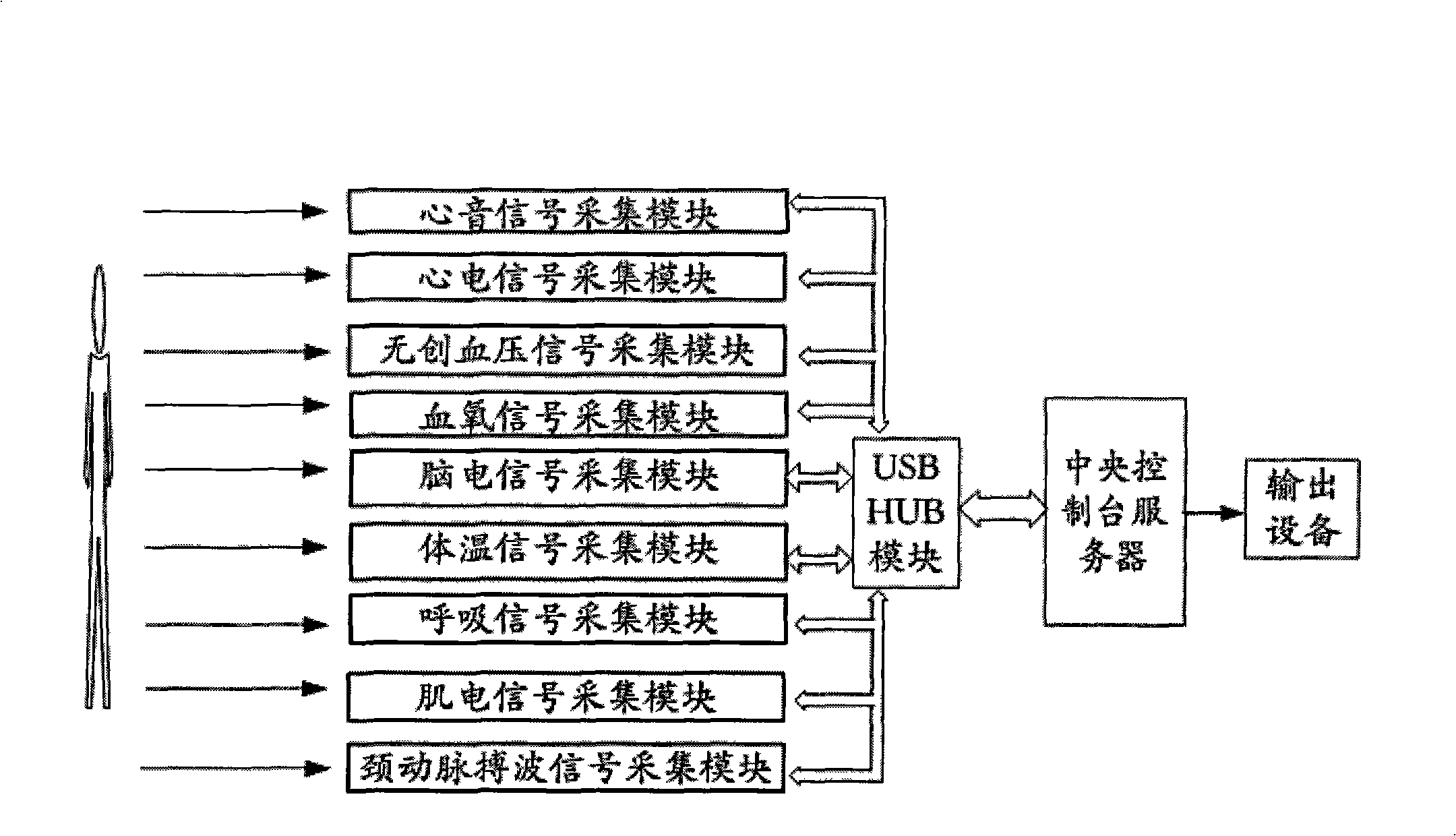 Method and system for constructing modular medical instrument based on USB HUB