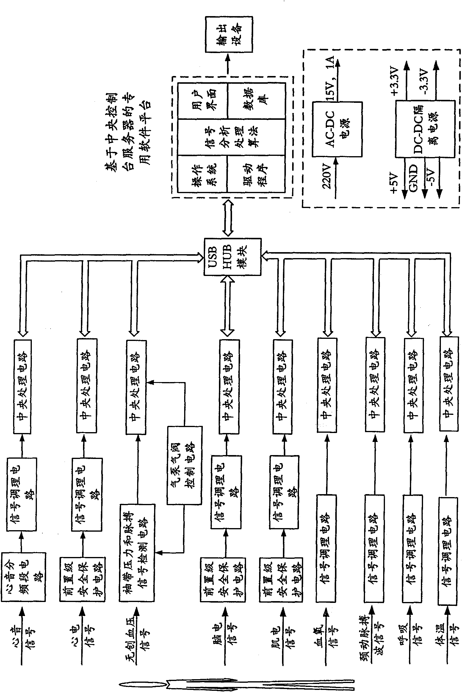 Method and system for constructing modular medical instrument based on USB HUB