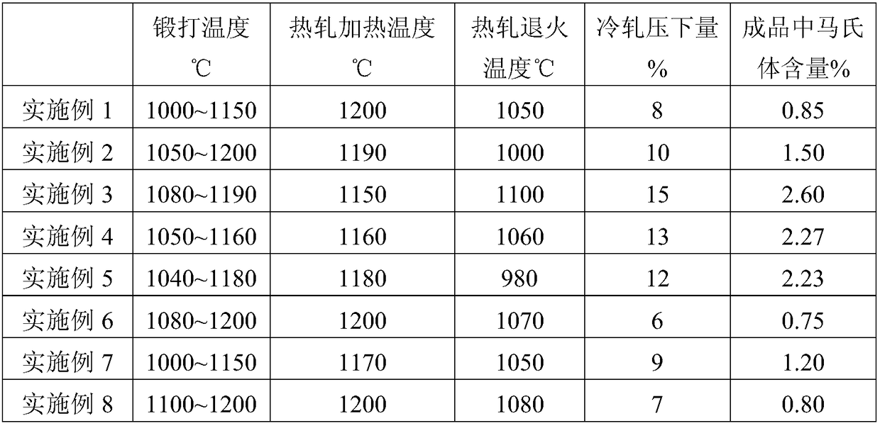 Low-cost high-strength low nickel austenitic stainless steel and manufacturing method thereof