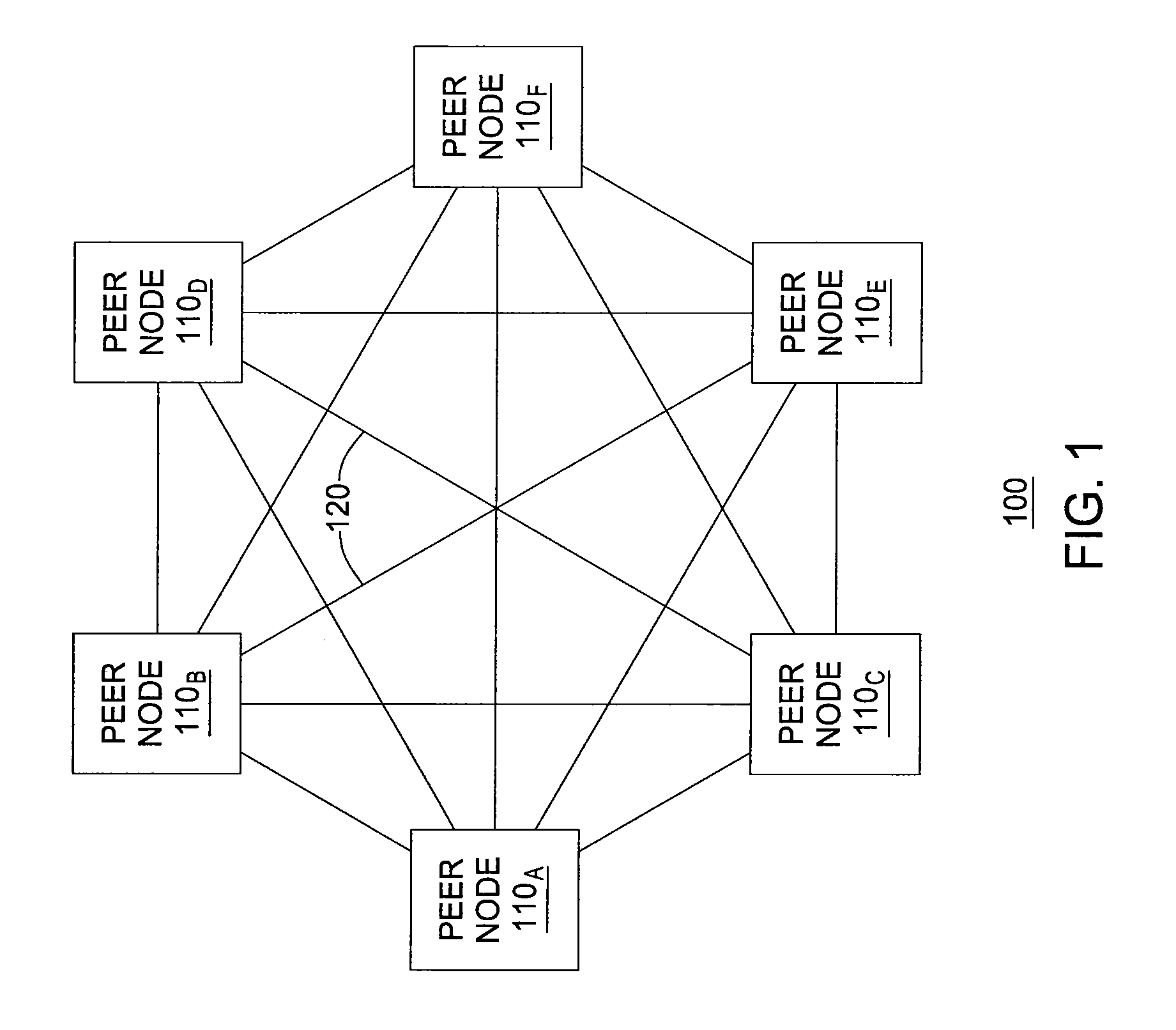 Methods for peer-caching for faster lookups in peer-to-peer systems