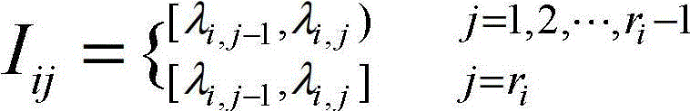 Accuracy prediction method for linear guiderail pairs