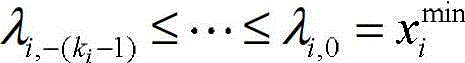 Accuracy prediction method for linear guiderail pairs