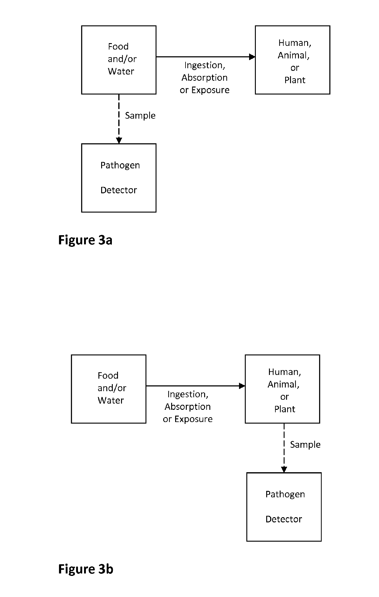 High-Accuracy Statistical Detection and Discernment of Pathogens, Substances, and Biomarkers Using Binary Classifiers Operating on Processed Measurements from Groups of Less-Accurate Sensors