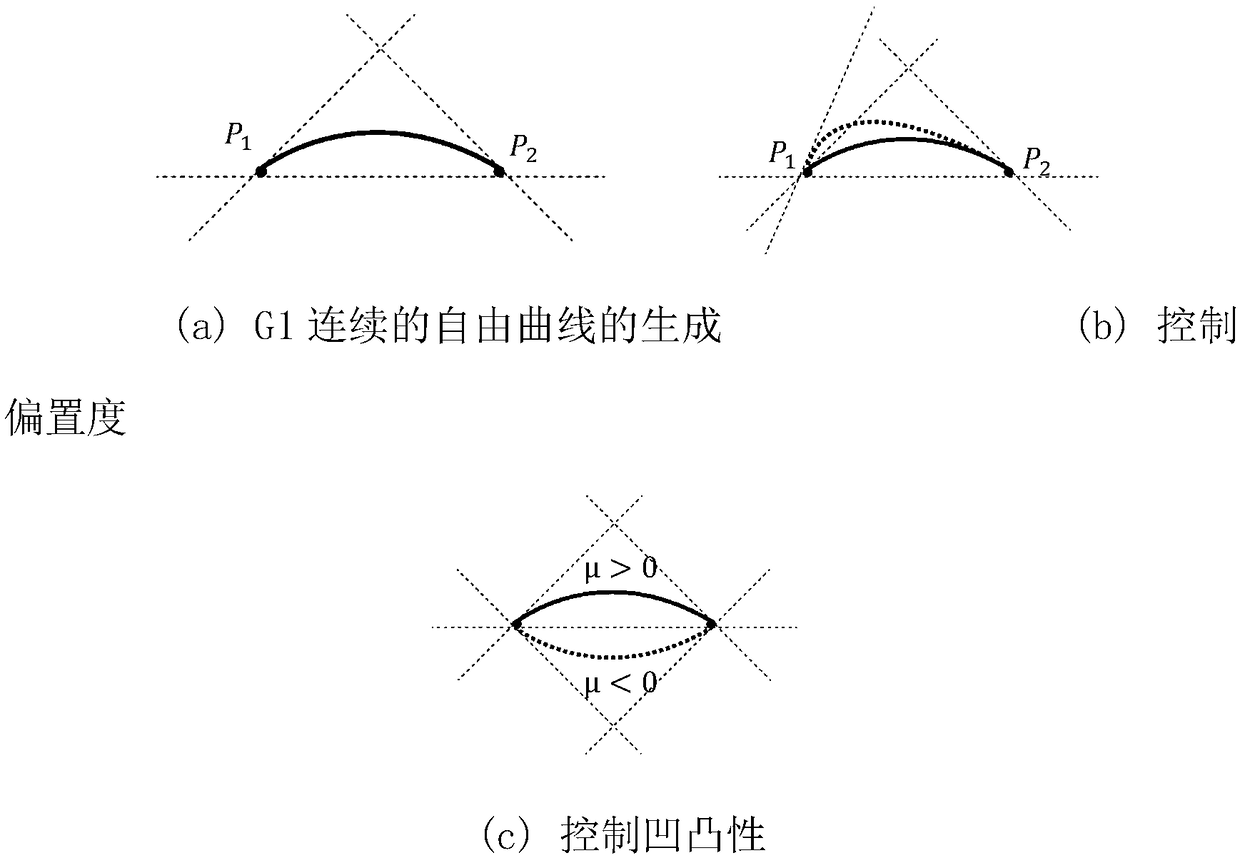 Method for efficiently generating free curves in 3D modeling