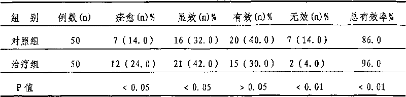 Medicine for treating functional uterine bleeding and method for preparing the same