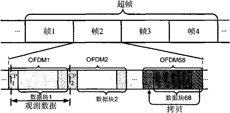 Implementation method of pilot-assisted detector for DVB-T signals in cognitive radio network