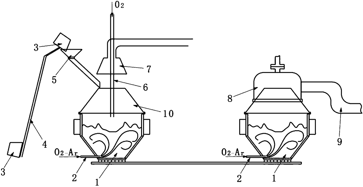 AOD+VOD duplex smelting process and device for low-carbon ferrochrome