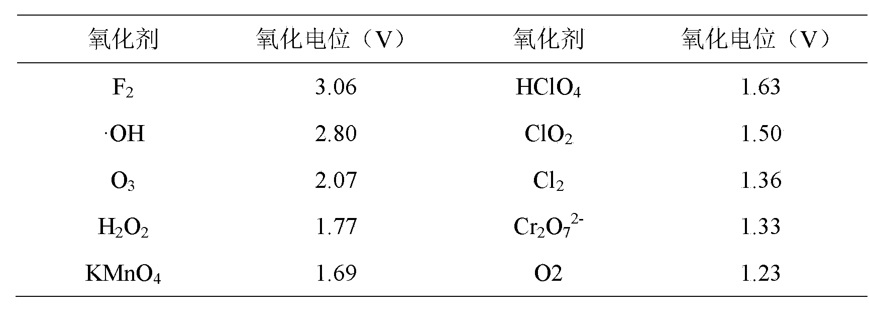 A photoelectric Fenton device and method for remediating phthalate-contaminated soil and groundwater