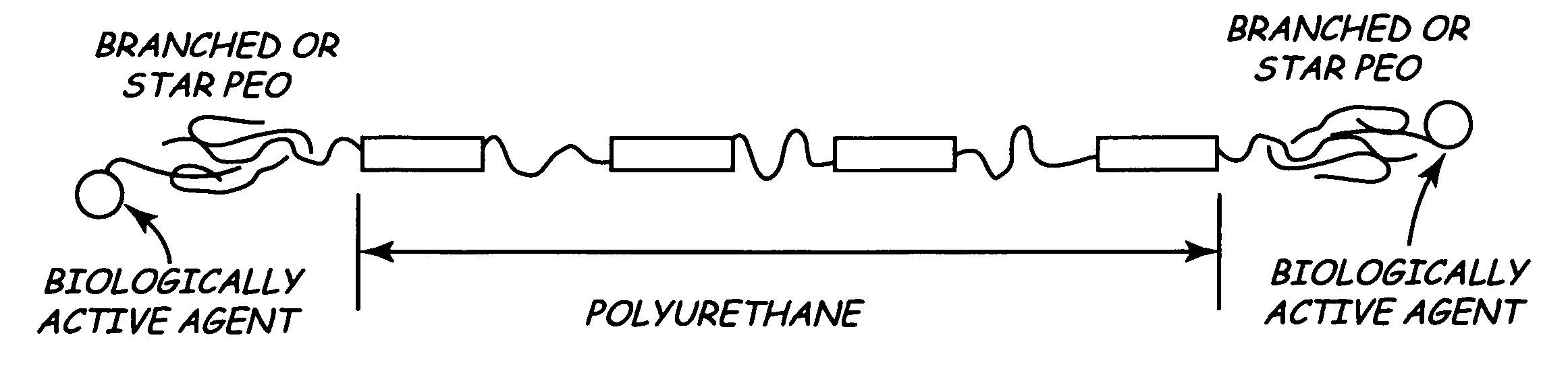 Branched polyethylene oxide terminated biomedical polymers and their use in biomedical devices